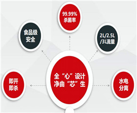 水龍頭殺菌消毒燈