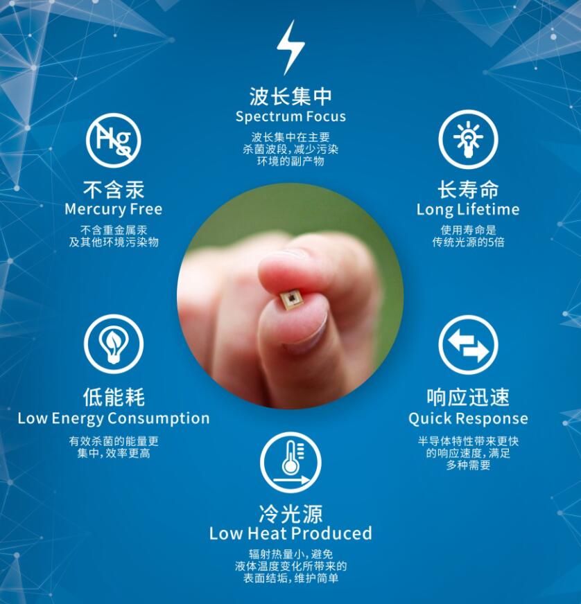 UVLED燈珠介紹.jpg